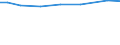 Irrigation of agricultural area: Irrigable utilised agricultural area / Unit of measure: Percentage / Geopolitical entity (reporting): European Union (EU6-1958, EU9-1973, EU10-1981, EU12-1986, EU15-1995, EU25-2004, EU27-2007, EU28-2013, EU27-2020)