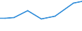 Irrigation of agricultural area: Irrigable utilised agricultural area / Unit of measure: Percentage / Geopolitical entity (reporting): Belgium