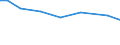 Irrigation of agricultural area: Irrigable utilised agricultural area / Unit of measure: Percentage / Geopolitical entity (reporting): Bulgaria