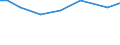 Irrigation of agricultural area: Irrigable utilised agricultural area / Unit of measure: Percentage / Geopolitical entity (reporting): Czechia