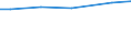 Irrigation of agricultural area: Irrigable utilised agricultural area / Unit of measure: Percentage / Geopolitical entity (reporting): Germany