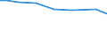 Irrigation of agricultural area: Irrigable utilised agricultural area / Unit of measure: Percentage / Geopolitical entity (reporting): Greece