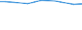 Irrigation of agricultural area: Irrigable utilised agricultural area / Unit of measure: Percentage / Geopolitical entity (reporting): Italy