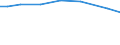 Irrigation of agricultural area: Irrigable utilised agricultural area / Unit of measure: Percentage / Geopolitical entity (reporting): Cyprus