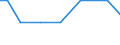Irrigation of agricultural area: Irrigable utilised agricultural area / Unit of measure: Percentage / Geopolitical entity (reporting): Lithuania