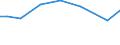Irrigation of agricultural area: Irrigable utilised agricultural area / Unit of measure: Percentage / Geopolitical entity (reporting): Hungary