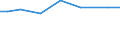 Irrigation of agricultural area: Irrigable utilised agricultural area / Unit of measure: Percentage / Geopolitical entity (reporting): Malta