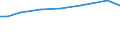 Irrigation of agricultural area: Irrigable utilised agricultural area / Unit of measure: Percentage / Geopolitical entity (reporting): Netherlands