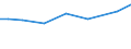 Irrigation of agricultural area: Irrigable utilised agricultural area / Unit of measure: Percentage / Geopolitical entity (reporting): Austria