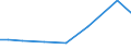 Irrigation of agricultural area: Irrigable utilised agricultural area / Unit of measure: Percentage / Geopolitical entity (reporting): Poland