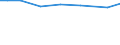 Irrigation of agricultural area: Irrigable utilised agricultural area / Unit of measure: Percentage / Geopolitical entity (reporting): Portugal