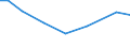 Irrigation of agricultural area: Irrigable utilised agricultural area / Unit of measure: Percentage / Geopolitical entity (reporting): Romania