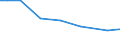 Irrigation of agricultural area: Irrigable utilised agricultural area / Unit of measure: Percentage / Geopolitical entity (reporting): Slovakia