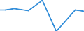 Irrigation of agricultural area: Irrigable utilised agricultural area / Unit of measure: Percentage / Geopolitical entity (reporting): Finland