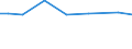 Irrigation of agricultural area: Irrigable utilised agricultural area / Unit of measure: Percentage / Geopolitical entity (reporting): Sweden