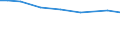 Irrigation of agricultural area: Irrigable utilised agricultural area / Unit of measure: Percentage / Geopolitical entity (reporting): Norway