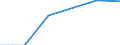 Irrigation of agricultural area: Irrigable utilised agricultural area / Unit of measure: Percentage / Geopolitical entity (reporting): Switzerland