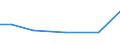Irrigation of agricultural area: Irrigable utilised agricultural area / Unit of measure: Percentage / Geopolitical entity (reporting): United Kingdom