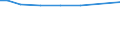 Irrigation of agricultural area: Irrigated utilised agricultural area / Unit of measure: Percentage / Geopolitical entity (reporting): European Union (EU6-1958, EU9-1973, EU10-1981, EU12-1986, EU15-1995, EU25-2004, EU27-2007, EU28-2013, EU27-2020)