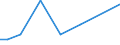 Irrigation of agricultural area: Irrigated utilised agricultural area / Unit of measure: Percentage / Geopolitical entity (reporting): Belgium