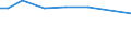 Irrigation of agricultural area: Irrigated utilised agricultural area / Unit of measure: Percentage / Geopolitical entity (reporting): Bulgaria