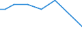 Irrigation of agricultural area: Irrigated utilised agricultural area / Unit of measure: Percentage / Geopolitical entity (reporting): Czechia