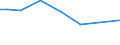 Irrigation of agricultural area: Irrigated utilised agricultural area / Unit of measure: Percentage / Geopolitical entity (reporting): Denmark