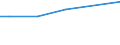 Irrigation of agricultural area: Irrigated utilised agricultural area / Unit of measure: Percentage / Geopolitical entity (reporting): Germany