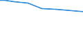 Irrigation of agricultural area: Irrigated utilised agricultural area / Unit of measure: Percentage / Geopolitical entity (reporting): Greece