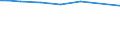 Irrigation of agricultural area: Irrigated utilised agricultural area / Unit of measure: Percentage / Geopolitical entity (reporting): Spain
