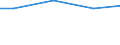 Irrigation of agricultural area: Irrigated utilised agricultural area / Unit of measure: Percentage / Geopolitical entity (reporting): Croatia