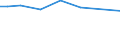 Irrigation of agricultural area: Irrigated utilised agricultural area / Unit of measure: Percentage / Geopolitical entity (reporting): Italy