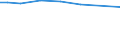 Irrigation of agricultural area: Irrigated utilised agricultural area / Unit of measure: Percentage / Geopolitical entity (reporting): Cyprus