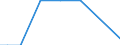 Irrigation of agricultural area: Irrigated utilised agricultural area / Unit of measure: Percentage / Geopolitical entity (reporting): Lithuania