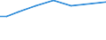 Irrigation of agricultural area: Irrigated utilised agricultural area / Unit of measure: Percentage / Geopolitical entity (reporting): Hungary