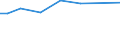 Irrigation of agricultural area: Irrigated utilised agricultural area / Unit of measure: Percentage / Geopolitical entity (reporting): Malta