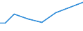 Irrigation of agricultural area: Irrigated utilised agricultural area / Unit of measure: Percentage / Geopolitical entity (reporting): Netherlands