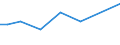 Irrigation of agricultural area: Irrigated utilised agricultural area / Unit of measure: Percentage / Geopolitical entity (reporting): Austria