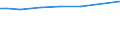 Irrigation of agricultural area: Irrigated utilised agricultural area / Unit of measure: Percentage / Geopolitical entity (reporting): Portugal
