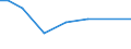 Irrigation of agricultural area: Irrigated utilised agricultural area / Unit of measure: Percentage / Geopolitical entity (reporting): Slovakia