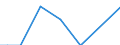 Irrigation of agricultural area: Irrigated utilised agricultural area / Unit of measure: Percentage / Geopolitical entity (reporting): Finland