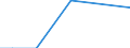 Irrigation of agricultural area: Irrigated utilised agricultural area / Unit of measure: Percentage / Geopolitical entity (reporting): Switzerland