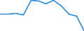Geopolitical entity (reporting): Estonia