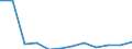 Geopolitical entity (reporting): Greece