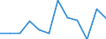 Geopolitical entity (reporting): Luxembourg