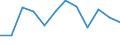 Geopolitical entity (reporting): Finland