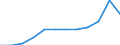 Source sectors for greenhouse gas emissions (Common reporting format, UNFCCC): Agriculture / Air pollutants and greenhouse gases: Greenhouse gases (CO2, N2O in CO2 equivalent, CH4 in CO2 equivalent, HFC in CO2 equivalent, PFC in CO2 equivalent, SF6 in CO2 equivalent, NF3 in CO2 equivalent) / Unit of measure: Percentage / Geopolitical entity (reporting): European Union - 27 countries (from 2020)