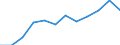 Source sectors for greenhouse gas emissions (Common reporting format, UNFCCC): Agriculture / Air pollutants and greenhouse gases: Greenhouse gases (CO2, N2O in CO2 equivalent, CH4 in CO2 equivalent, HFC in CO2 equivalent, PFC in CO2 equivalent, SF6 in CO2 equivalent, NF3 in CO2 equivalent) / Unit of measure: Percentage / Geopolitical entity (reporting): Bulgaria