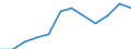 Source sectors for greenhouse gas emissions (Common reporting format, UNFCCC): Agriculture / Air pollutants and greenhouse gases: Greenhouse gases (CO2, N2O in CO2 equivalent, CH4 in CO2 equivalent, HFC in CO2 equivalent, PFC in CO2 equivalent, SF6 in CO2 equivalent, NF3 in CO2 equivalent) / Unit of measure: Percentage / Geopolitical entity (reporting): Czechia