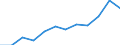 Source sectors for greenhouse gas emissions (Common reporting format, UNFCCC): Agriculture / Air pollutants and greenhouse gases: Greenhouse gases (CO2, N2O in CO2 equivalent, CH4 in CO2 equivalent, HFC in CO2 equivalent, PFC in CO2 equivalent, SF6 in CO2 equivalent, NF3 in CO2 equivalent) / Unit of measure: Percentage / Geopolitical entity (reporting): Denmark